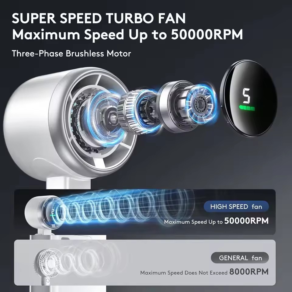 مروحة صغيرة محمولة للرقبة بسعة - مراجعة Outdoor Power With Timer وسعره