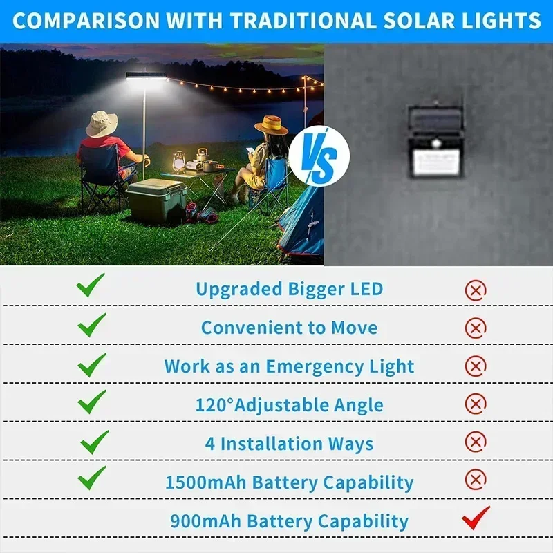 أضواء شمسية خارجية مقاومة للما - مراجعة Outdoor Power Lights وسعره
