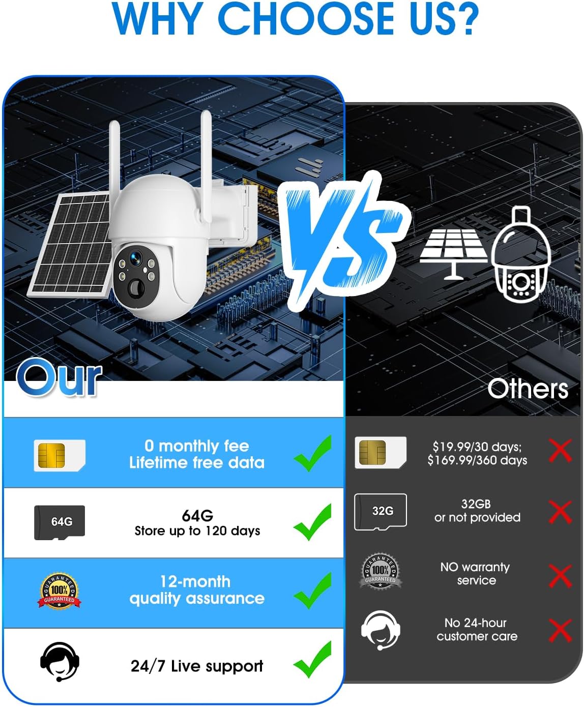 كاميرا أمان خلوية تعمل بالطاقة - مراجعة Outdoor Power Unlimited وسعره