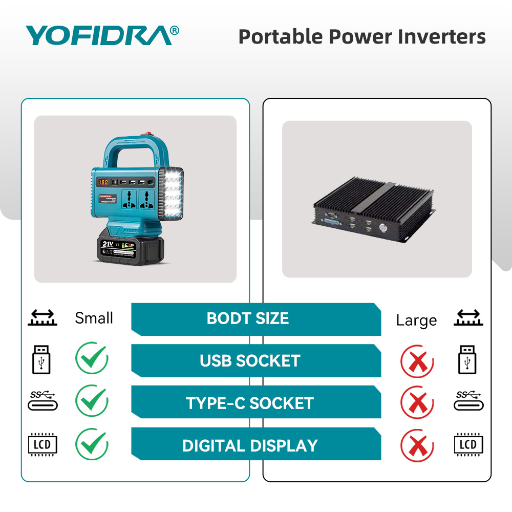 محول طاقة محمول YOFIDRA 220 فو - مراجعة Outdoor Power Outlet وسعره