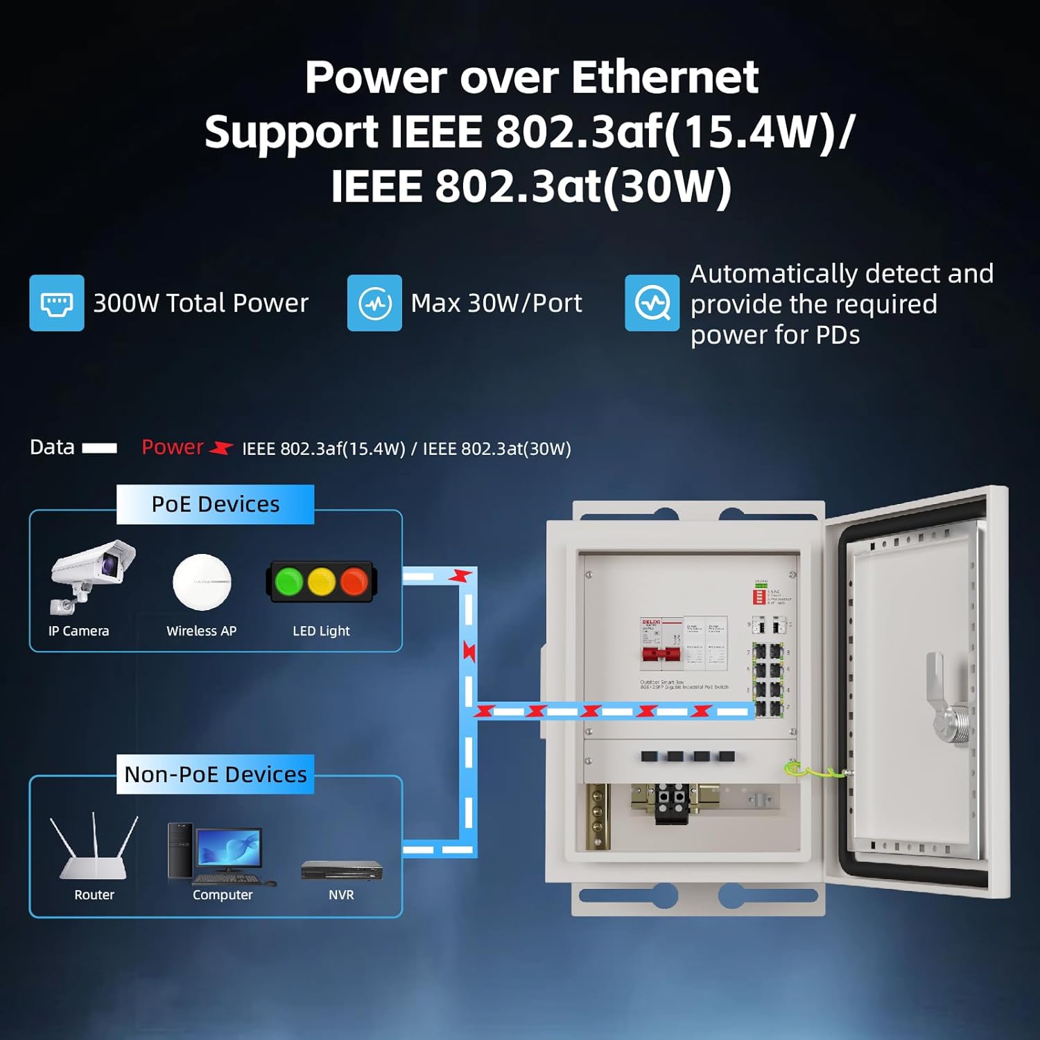 صندوق شبكة ذكي خارجي من KeepLi - مراجعة Outdoor Power Equipment وسعره